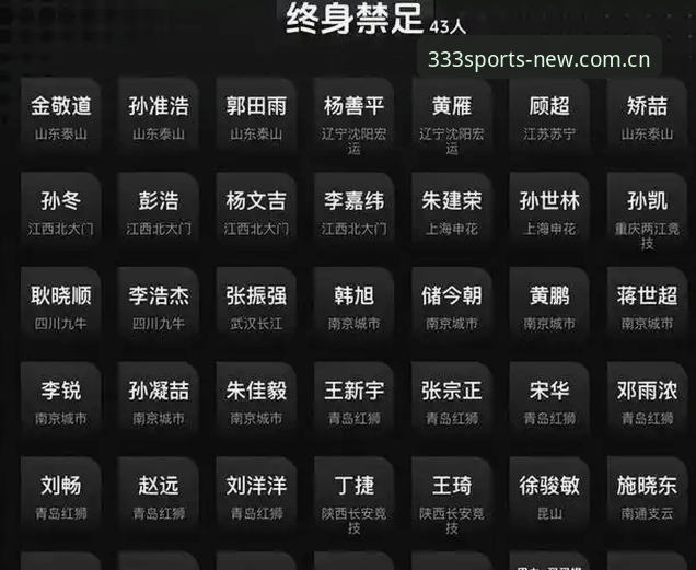 中国足协公布第三批禁足名单，体育2026官网如何解读这场足球反腐风暴？